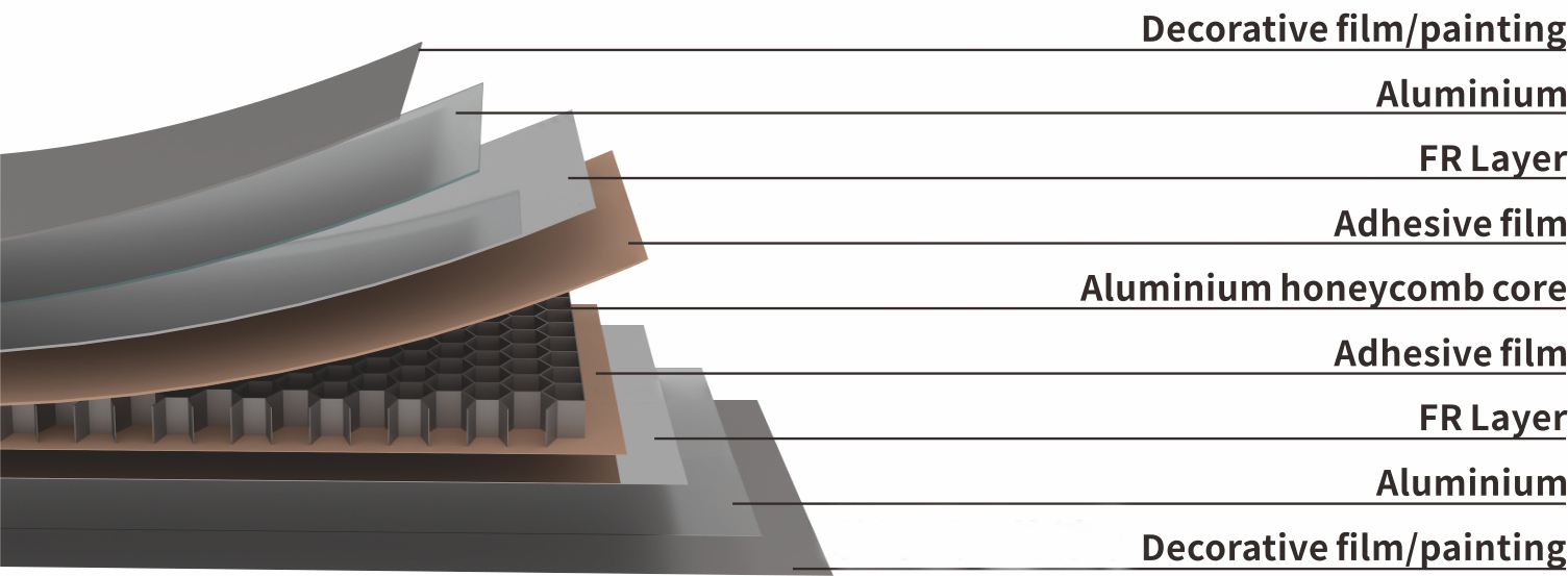多层铝蜂窝板结构图.jpg
