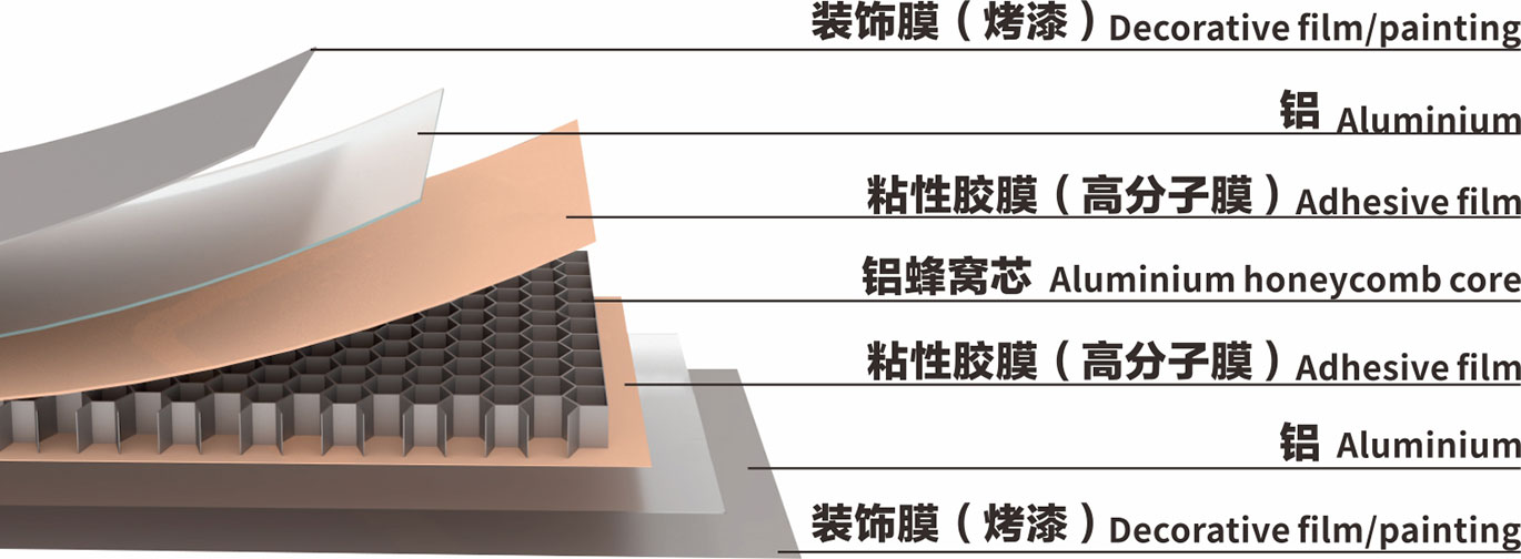 全铝蜂窝板结构图.jpg
