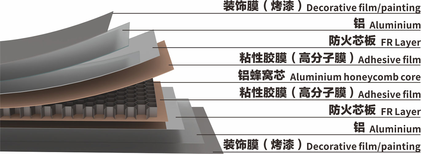 多层铝蜂窝板结构图.jpg
